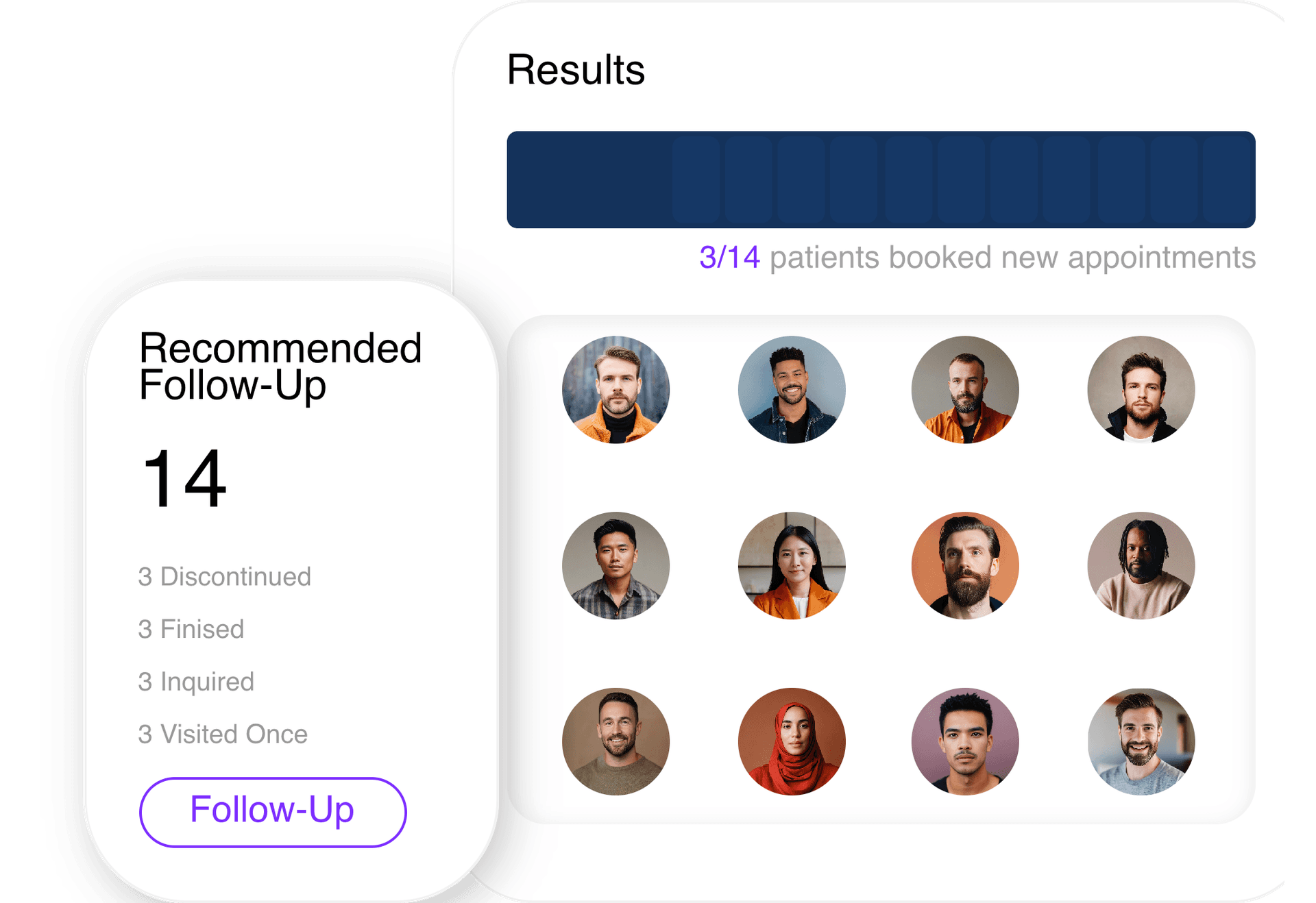 CareBot marketing follow-up recommendations
